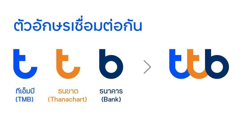 TMB Thanachart银行新(xīn)LOGO TMB Thanachart银行新(xīn)LOGO