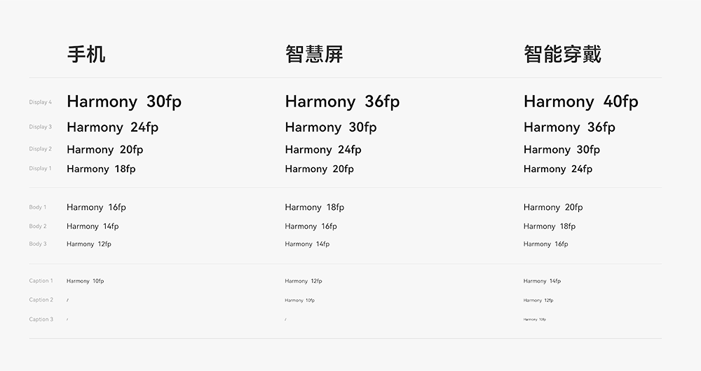 HarmonyOS Sans 字體(tǐ)