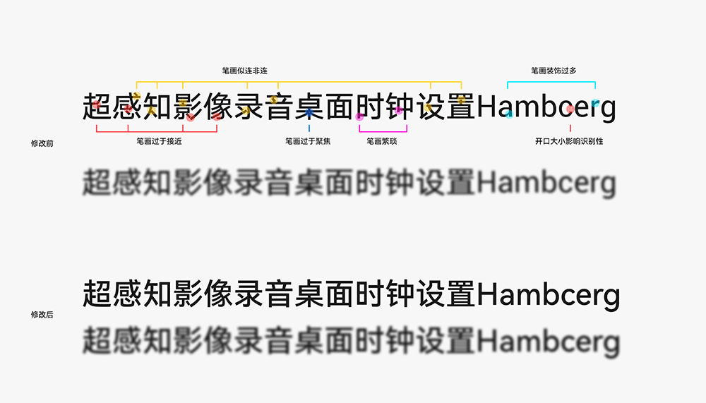 HarmonyOS Sans 字體(tǐ)